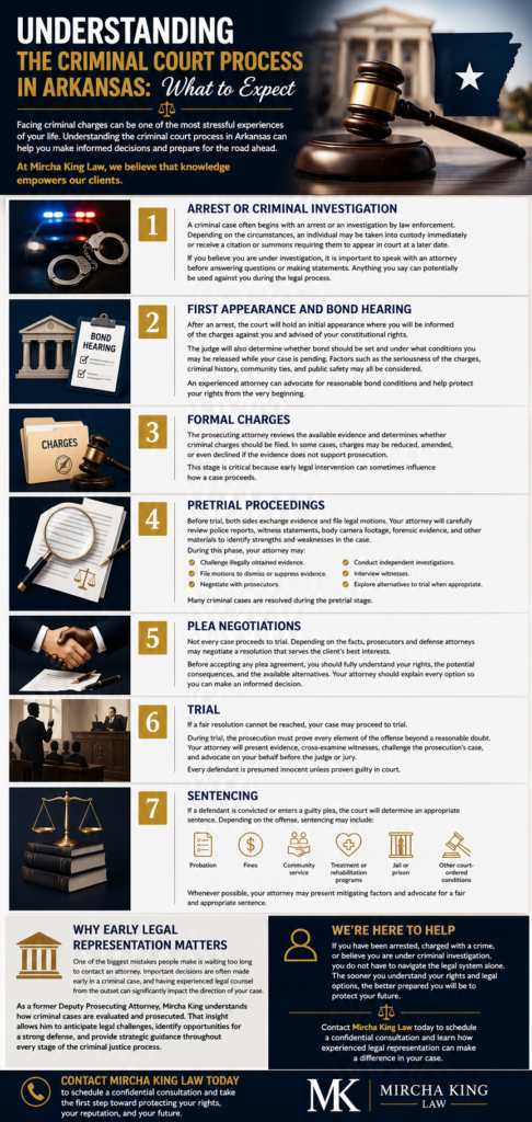 Understanding Criminal Court